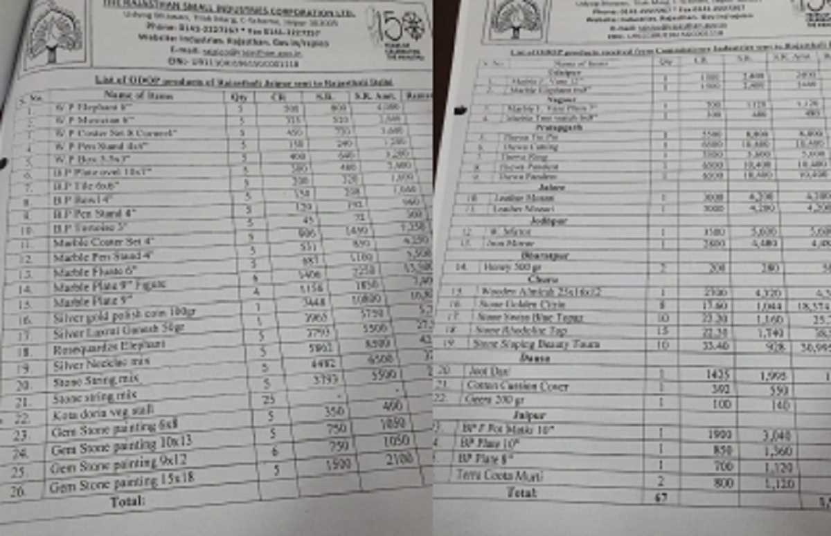 Udaipur News: G-20: उदयपुर आने वाले जी20 के प्रतिनिधियों को दिए जाएंगे पारंपरिक उपहार