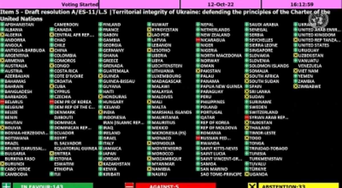 यूक्रेन विवाद में रूस की निंदा वाले प्रस्ताव पर भारत ने नहीं की वोटिंग