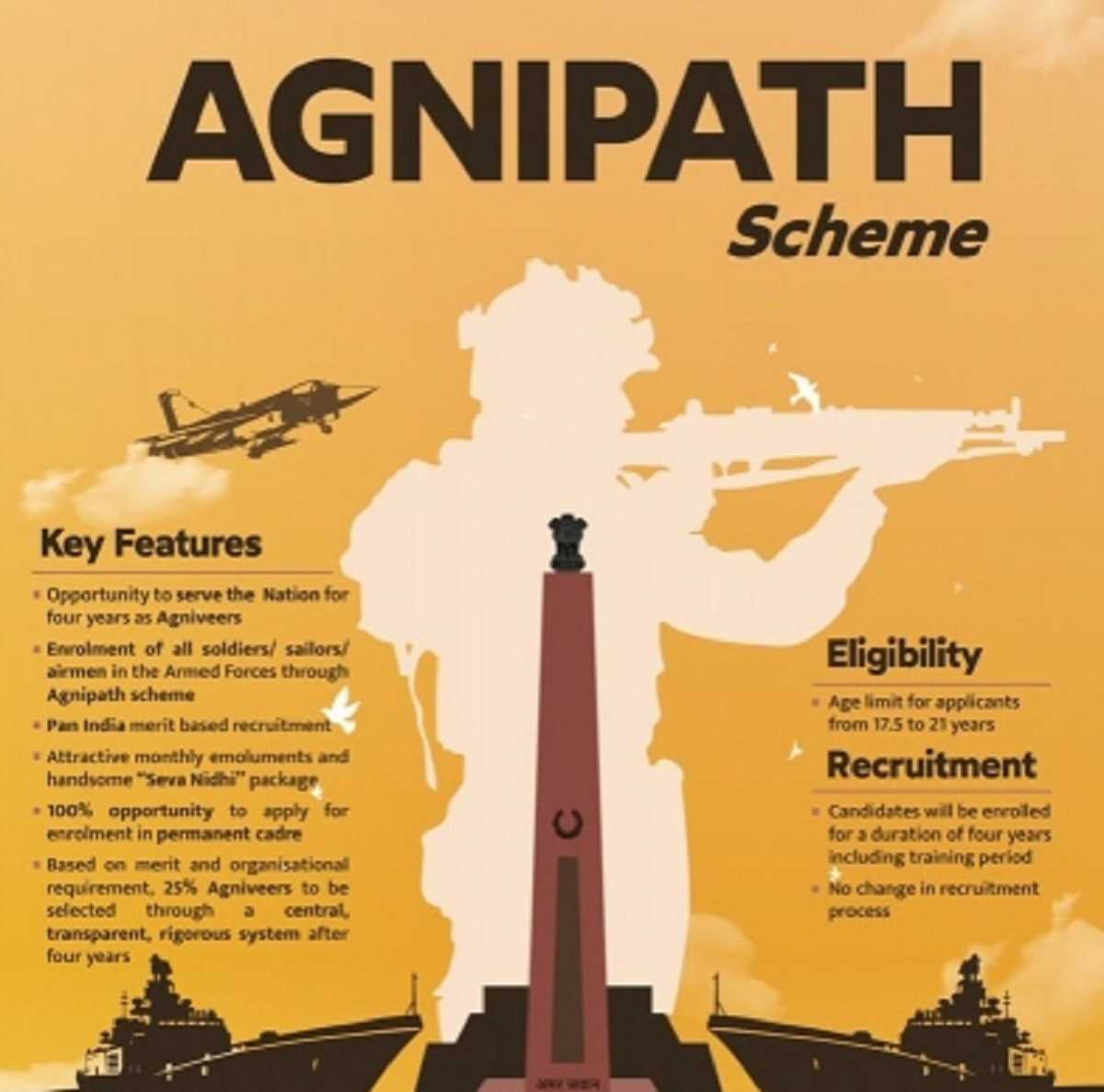 अग्निपथ योजना पर रोक लगाने से दिल्ली हाईकोर्ट का इनकार, केंद्र सरकार से मांगा जवाब