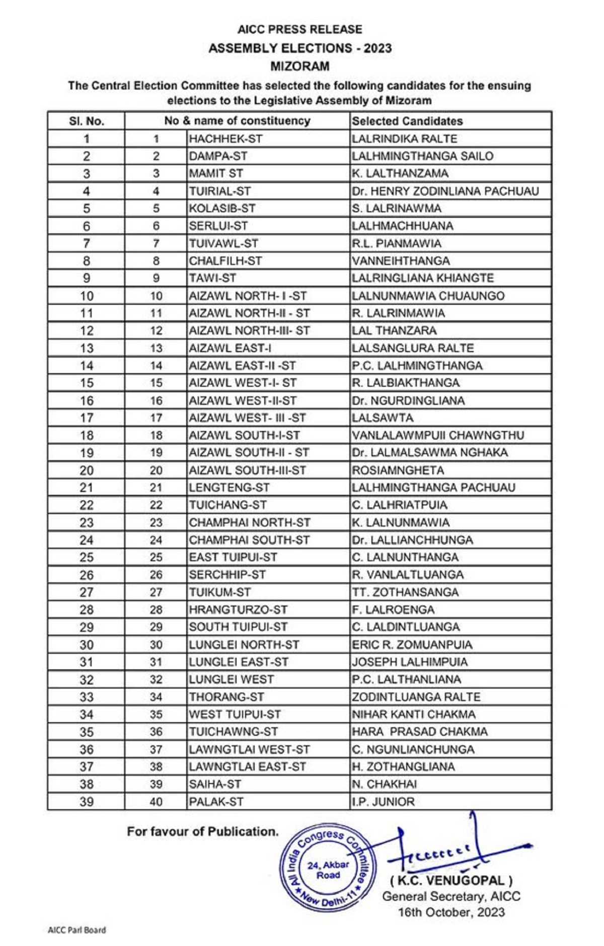 कांग्रेस ने मिजोरम विधानसभा चुनाव के लिए जारी की पहली लिस्ट कांग्रेस ने मिजोरम विधानसभा चुनाव के लिए जारी की पहली लिस्ट