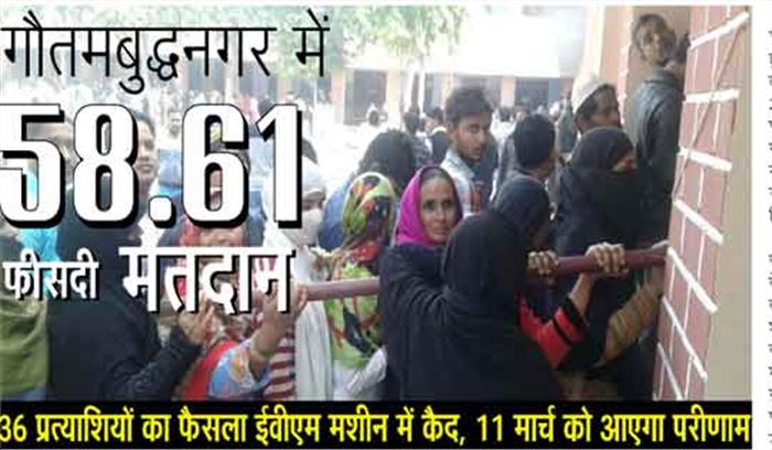 गौतमबुद्धनगर  में 58.61 फीसदी मतदान