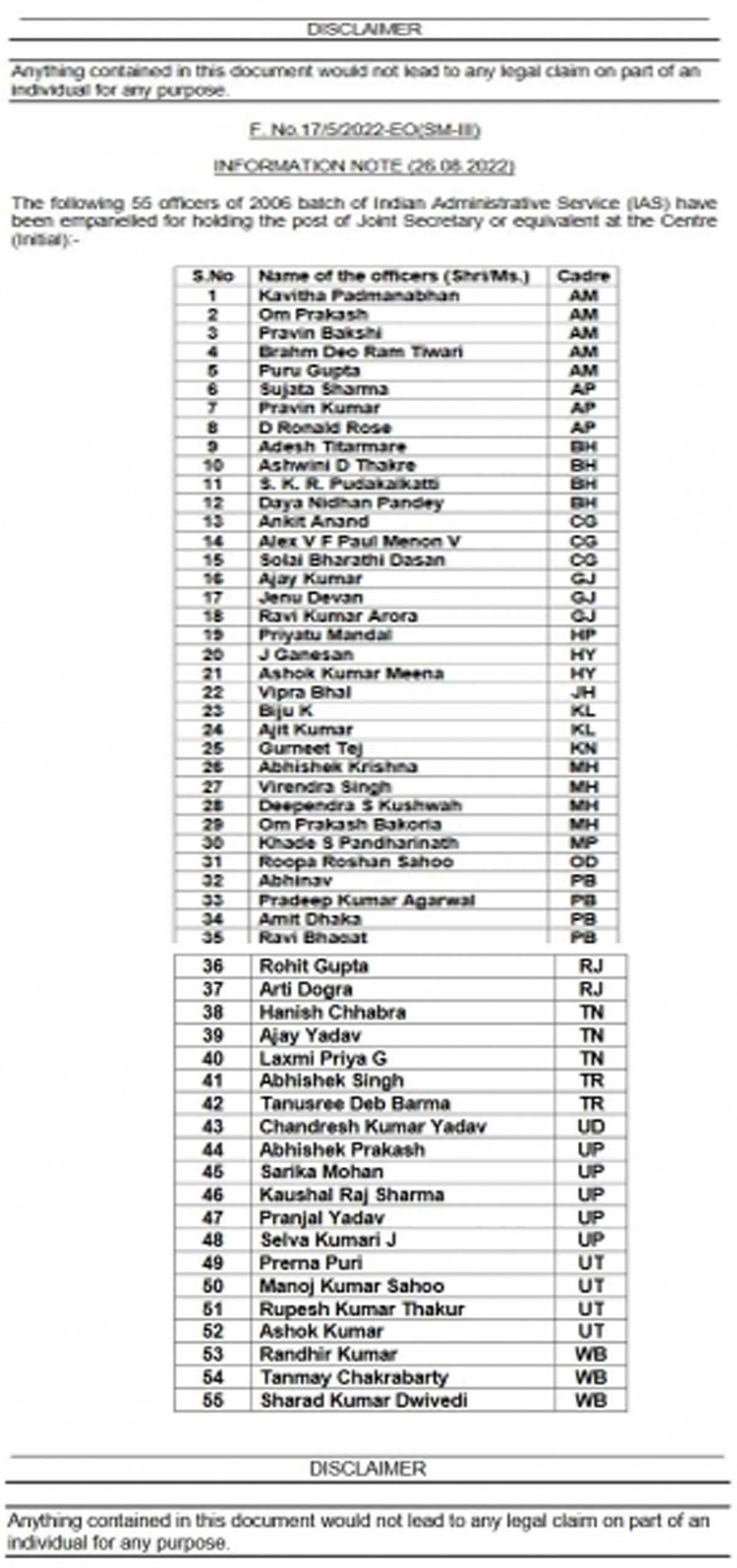 55 आईएएस अधिकारियों को केंद्र ने संयुक्त सचिव स्तर पर नियुक्त करने की मंजूरी दी, देखें पूरी लिस्ट