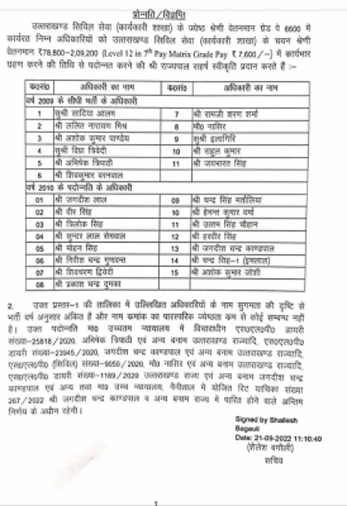 15 पीसीएस अधिकारियों के हुए प्रमोशन, ग्रेड पे 6600 से बढ़कर हुआ 7600