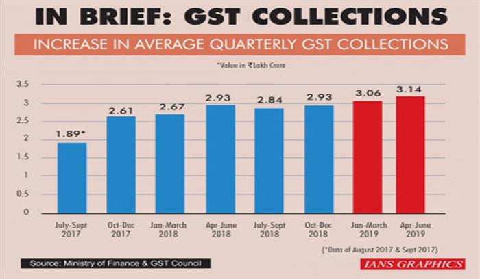 केंद्र ने मप्र की 3009 करोड़ की जीएसटी क्षतिपूर्ति राशि रोकी : मंत्री केंद्र ने मप्र की 3009 करोड़ की जीएसटी क्षतिपूर्ति राशि रोकी : मंत्री