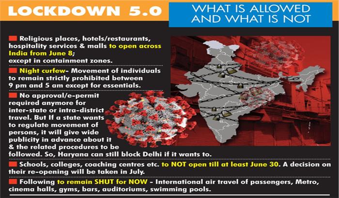 केंद्र ने कंटेनमेंट जोन में 30 जून तक बढ़ाया राष्ट्रव्यापी बंद 
