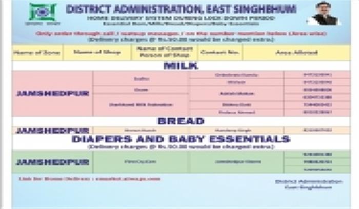 झारखंड में डोर-टू-डोर डिलीवरी करने वाली दुकानों की सूची जारी