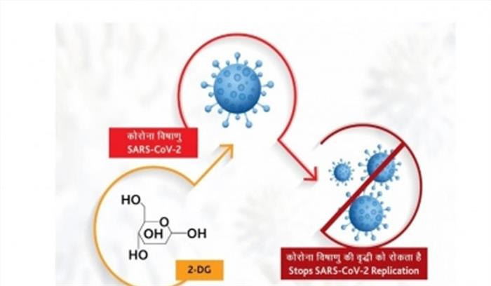 डीजीसीआई ने डीआरडीओ की कोविड रोधी दवा के आपात इस्तेमाल को मंजूरी दी