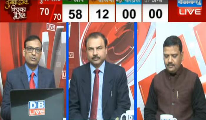 दिल्ली विधानसभा चुनाव: BJP 12 सीटों पर, Congress 00 पर और AAP 58 सीटों पर आगे 