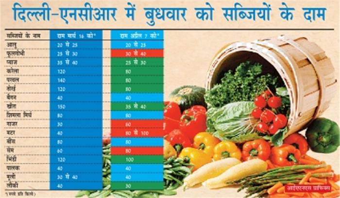 खाद्य तेल में लगी आग, अनाज, दाल समेत आवश्यक वस्तुओं की महंगाई से बढ़ी आम आदमी की मुश्किलें