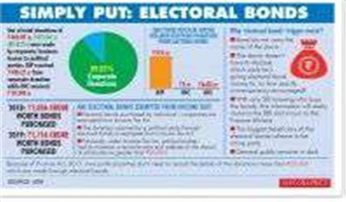 चुनावी बांड की गोपनीयता पर केंद्र व चुनाव आयोग में मतभेद