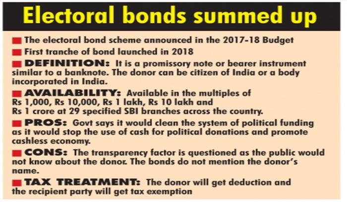 अगले महीने से 3 चरणों में होगी चुनावी बांड की बिक्री