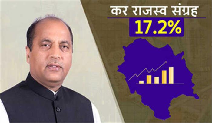 वैश्विक मंदी के बावजूद हिमाचल का राजस्व संग्रह बढ़ा : जयराम