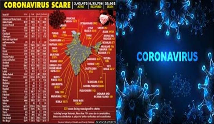 भारत में कोरोना के कन्फर्म मामलों की संख्या 562 हुई
