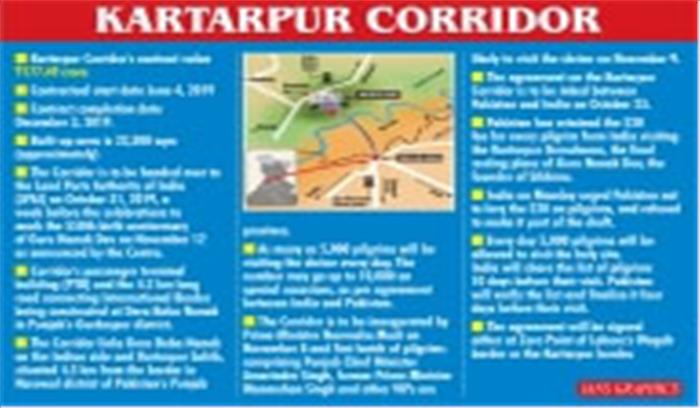 पहले से विवाद में रहा है करतारपुर कॉरिडोर