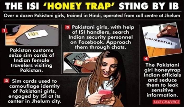 भारतीय सुरक्षा बलों को हनीट्रैप में फंसाने वाले आईएसआई के कॉल सेंटर का भंडाफोड़  