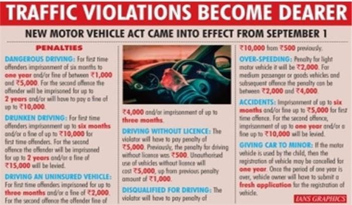मोटर व्हीकल एक्ट : नए जुर्मानों से खड़े होते विवाद मोटर व्हीकल एक्ट : नए जुर्मानों से खड़े होते विवाद
