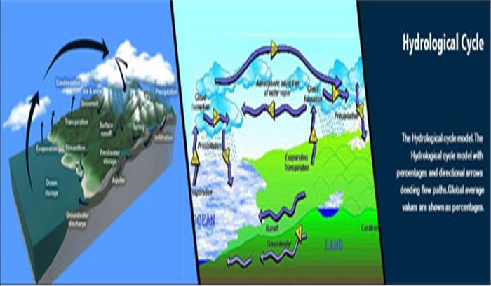 उप्र : भूगर्भ जल विभाग के लिए 79.96 करोड़ मंजूर उप्र : भूगर्भ जल विभाग के लिए 79.96 करोड़ मंजूर