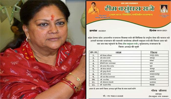 वसुंधरा समर्थकों ने उनकी मुख्यमंत्री के तौर पर वापसी के लिए नई टीम बनाई