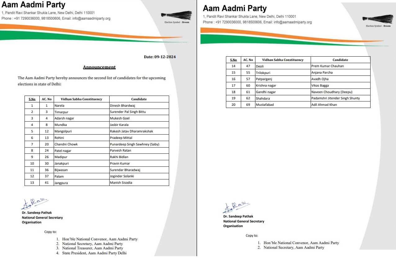 दिल्ली विधानसभा चुनाव : आम आदमी पार्टी ने जारी की दूसरी लिस्ट, पटपड़गंज से अवध ओझा लड़ेंगे चुनाव
