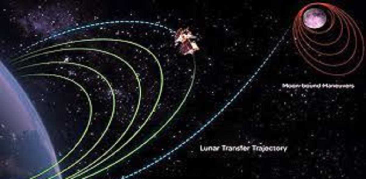 चंद्रयान-3 ने ट्रांसलूनर कक्षा में किया प्रवेश