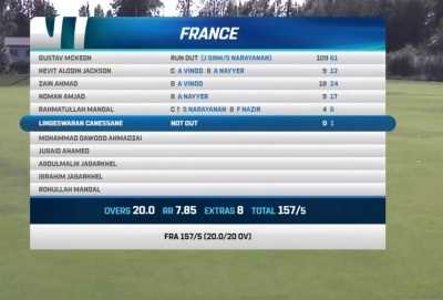 फ्रेंच क्रिकेटर गुस्ताव मैकॉन टी20 शतक बनाने वाले सबसे युवा खिलाड़ी बने