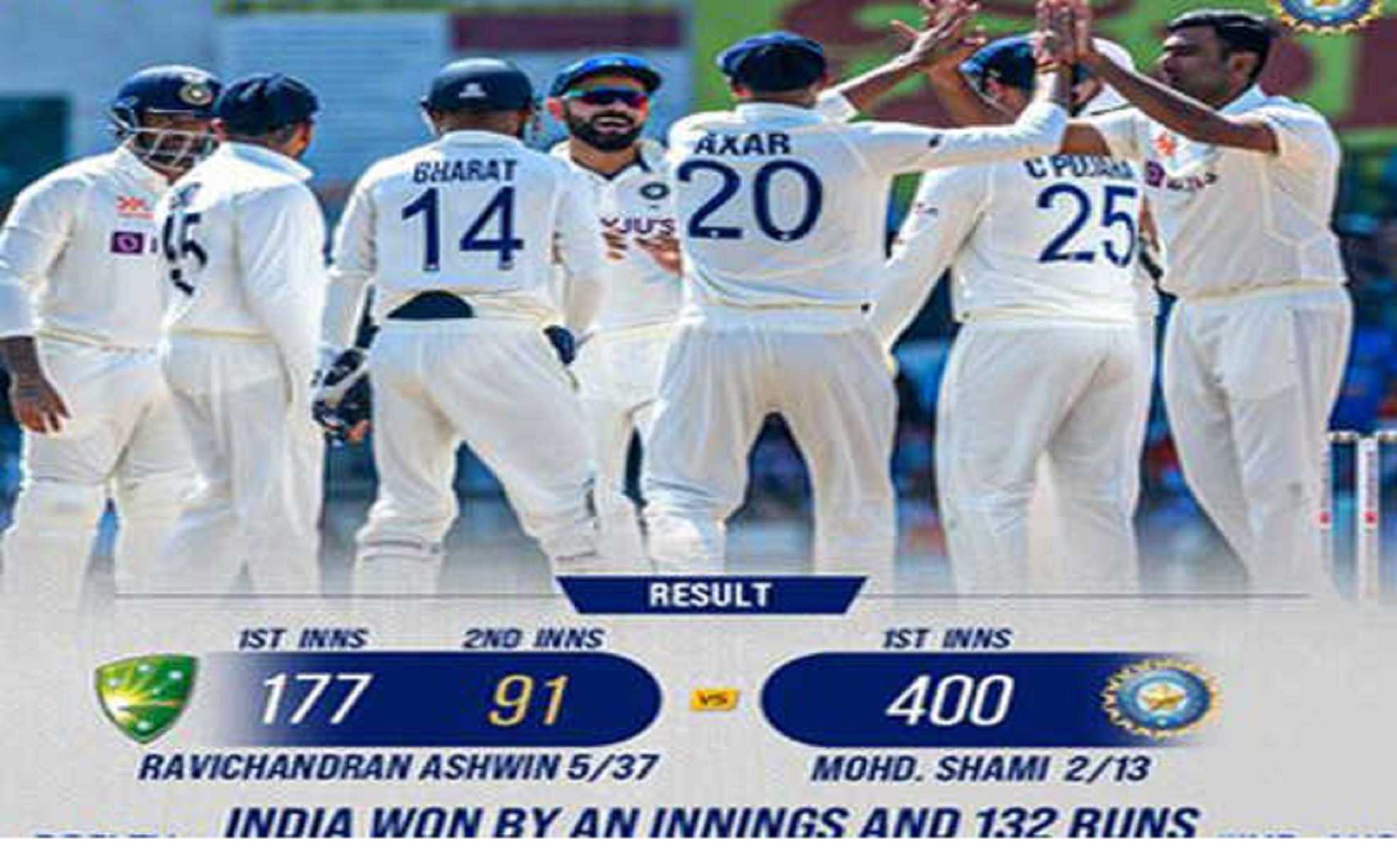 IND vs AUS 1st Test Day 3 LIVE SCORE: ऑस्ट्रेलिया की बड़ी हार, भारत को पारी और 132 रन से मिली जीत