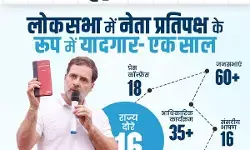 नेता प्रतिपक्ष के रूप में कितने खरे उतरे राहुल गांधी? जाति जनगणना, बेरोजगारी जैसे मुद्दों पर खींचा सबका ध्यान