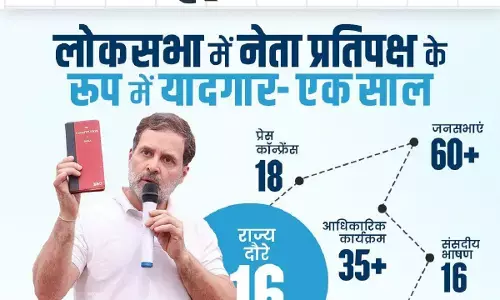 नेता प्रतिपक्ष के रूप में कितने खरे उतरे राहुल गांधी? जाति जनगणना, बेरोजगारी जैसे मुद्दों पर खींचा सबका ध्यान