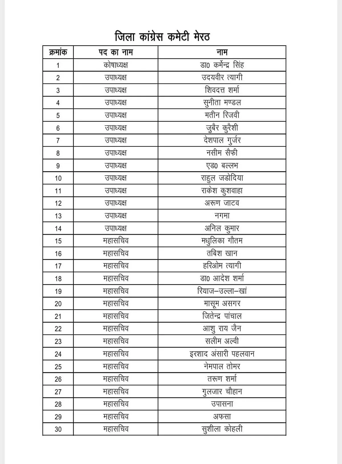 उत्तर प्रदेश के जिला मेरठ कांग्रेस कमेटी की कार्यकारिणी घोषित