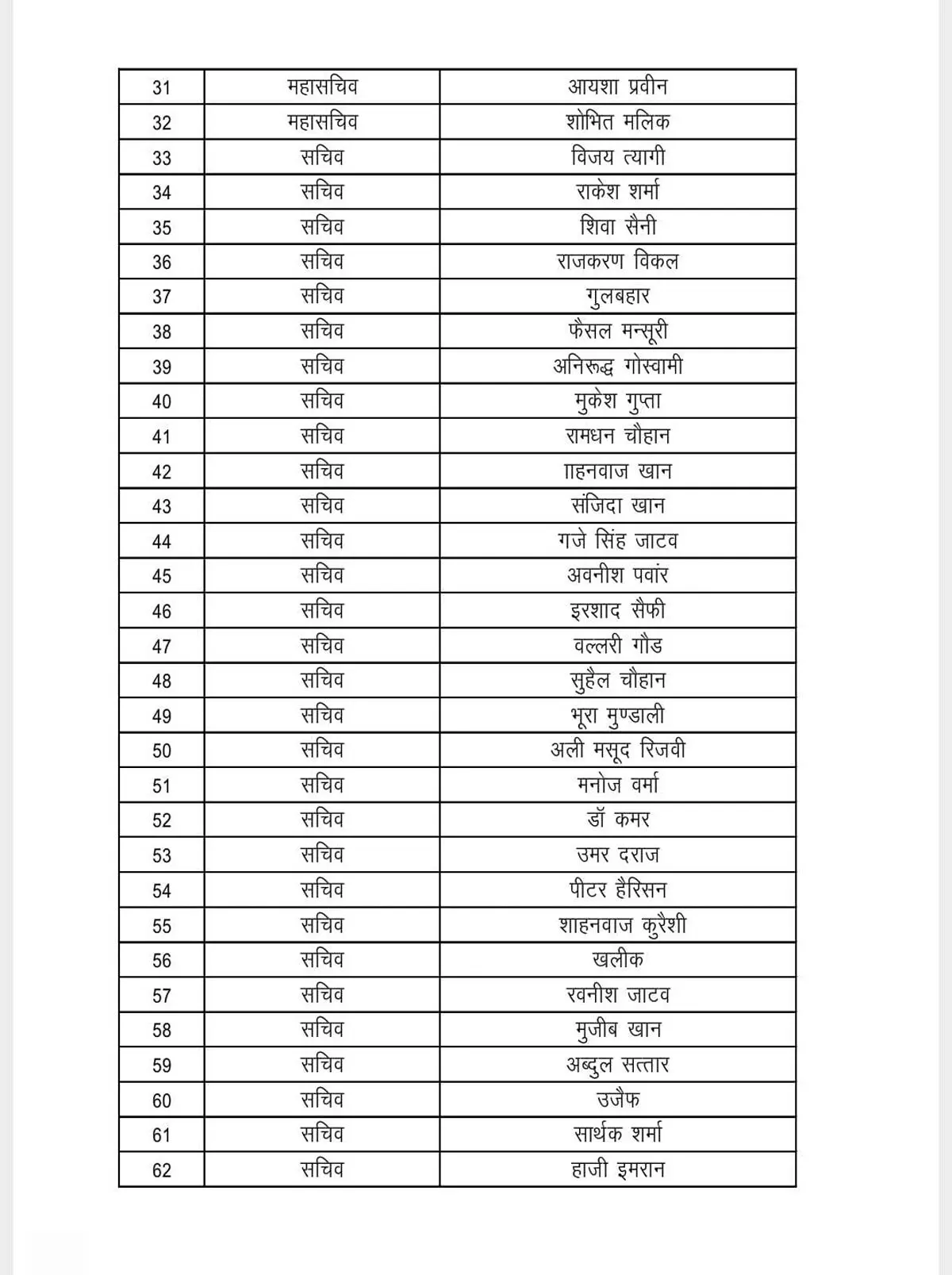 उत्तर प्रदेश के जिला मेरठ कांग्रेस कमेटी की कार्यकारिणी घोषित