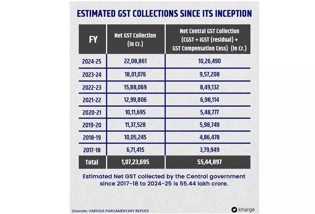 जनता कभी नहीं भूलेगी “गब्बर सिंह टैक्स”, पीएम मोदी को माफी मांगनी चाहिए : मल्लिकार्जुन खरगे जनता कभी नहीं भूलेगी “गब्बर सिंह टैक्स”, पीएम मोदी को माफी मांगनी चाहिए : मल्लिकार्जुन खरगे