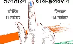 तरनतारन उपचुनाव की तारीख घोषित, 11 नवंबर को होगा मतदान तरनतारन उपचुनाव की तारीख घोषित, 11 नवंबर को होगा मतदान