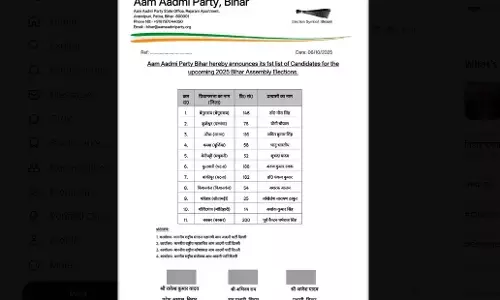 बिहार : आम आदमी पार्टी ने 11 उम्मीदवारों की पहली सूची जारी की बिहार : आम आदमी पार्टी ने 11 उम्मीदवारों की पहली सूची जारी की
