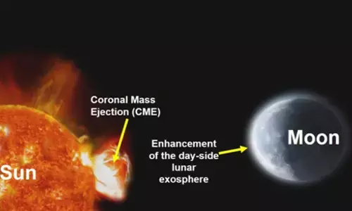 इसरो के चंद्रयान-2 ने चंद्रमा के वायुमंडल पर सौर प्रभाव का पता लगाया इसरो के चंद्रयान-2 ने चंद्रमा के वायुमंडल पर सौर प्रभाव का पता लगाया