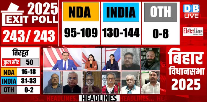 डीबी लाइव एग्जिट पोल : बिहार में महागठबंधन को बहुमत का संकेत डीबी लाइव एग्जिट पोल : बिहार में महागठबंधन को बहुमत का संकेत