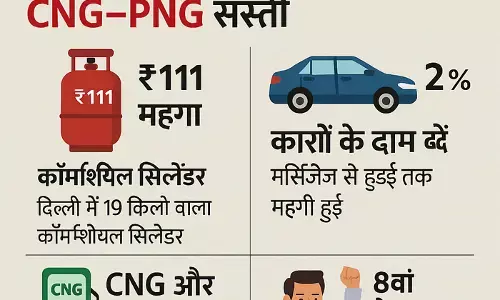 नए साल का झटका और राहत साथ-साथ: सिलेंडर–कार महंगी, CNG–PNG सस्ती