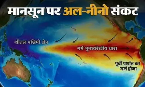 अल नीनो के प्रभाव से भारत में कमजोर पड़ सकता है मानसून,  किसानों पर पड़ेगा बड़ा असर